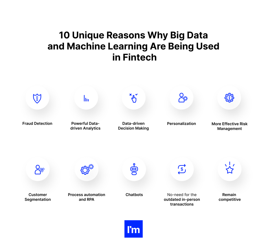 How to Succeed in Fintech in 2023 Using Big Data and Machine Learning?