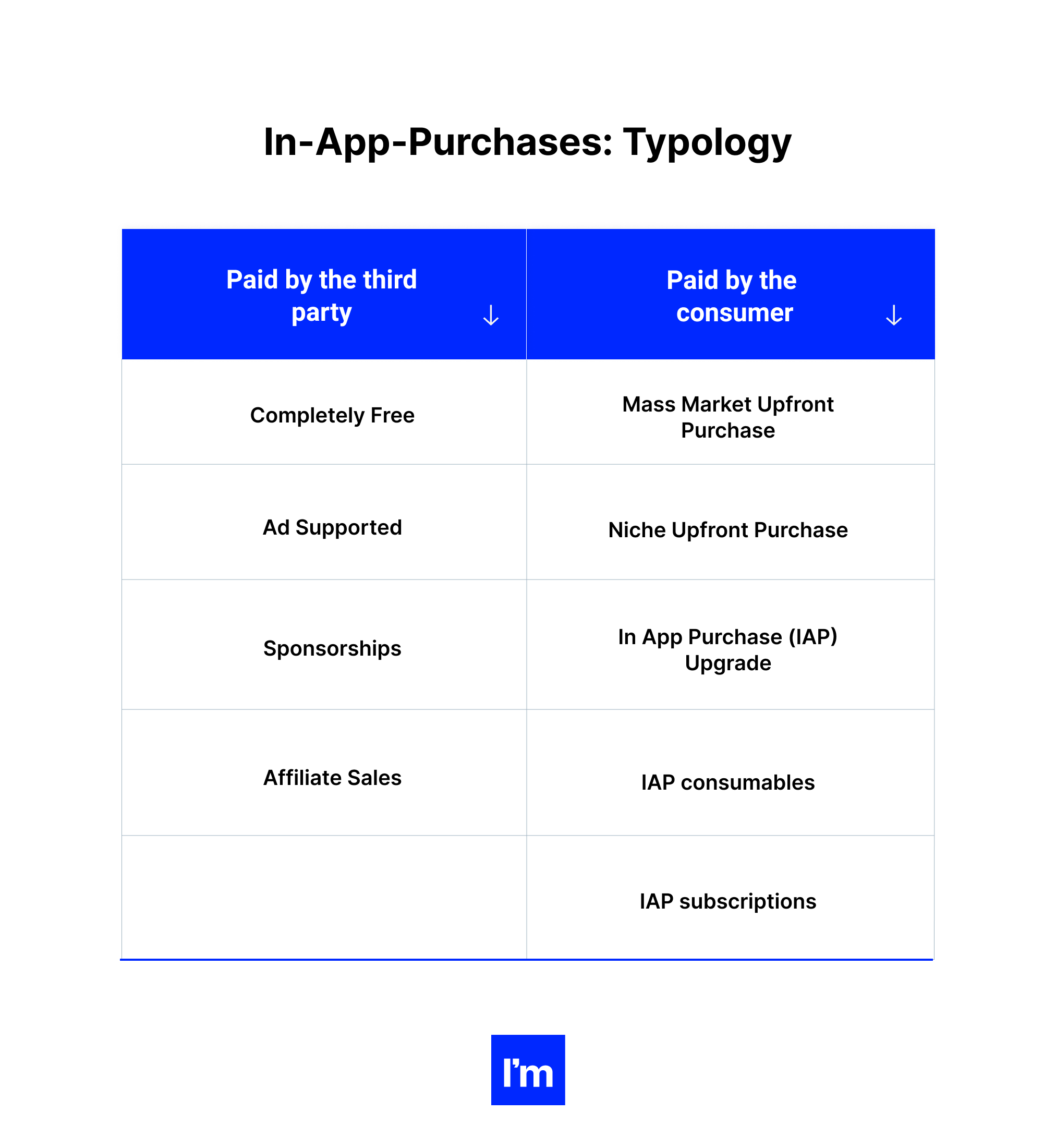 IOS Pillar Design - Table 8 - IAP Subscriptions