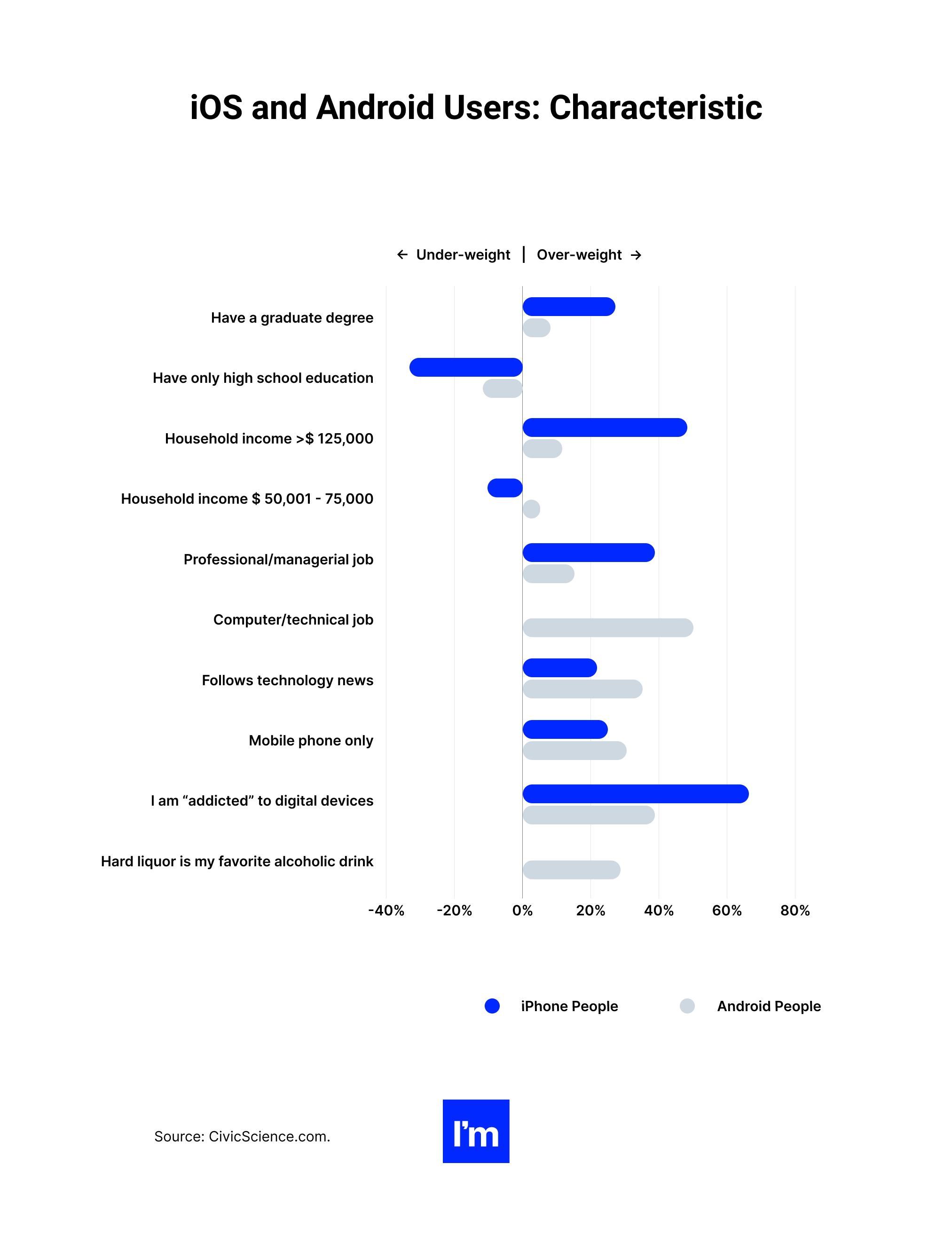 IOS Pillar Design - chart 2