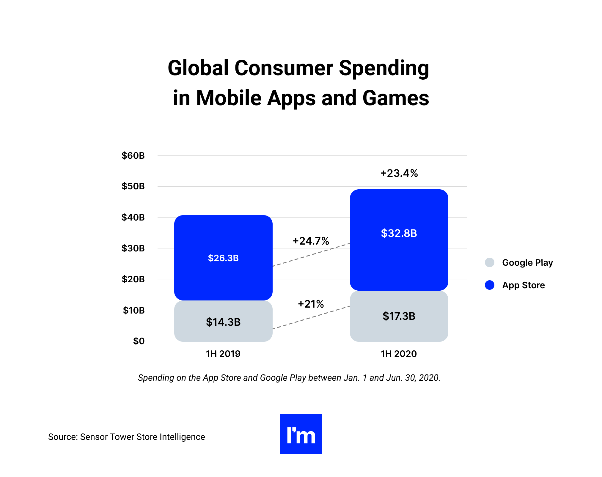 IOS Pillar Design - chart 4