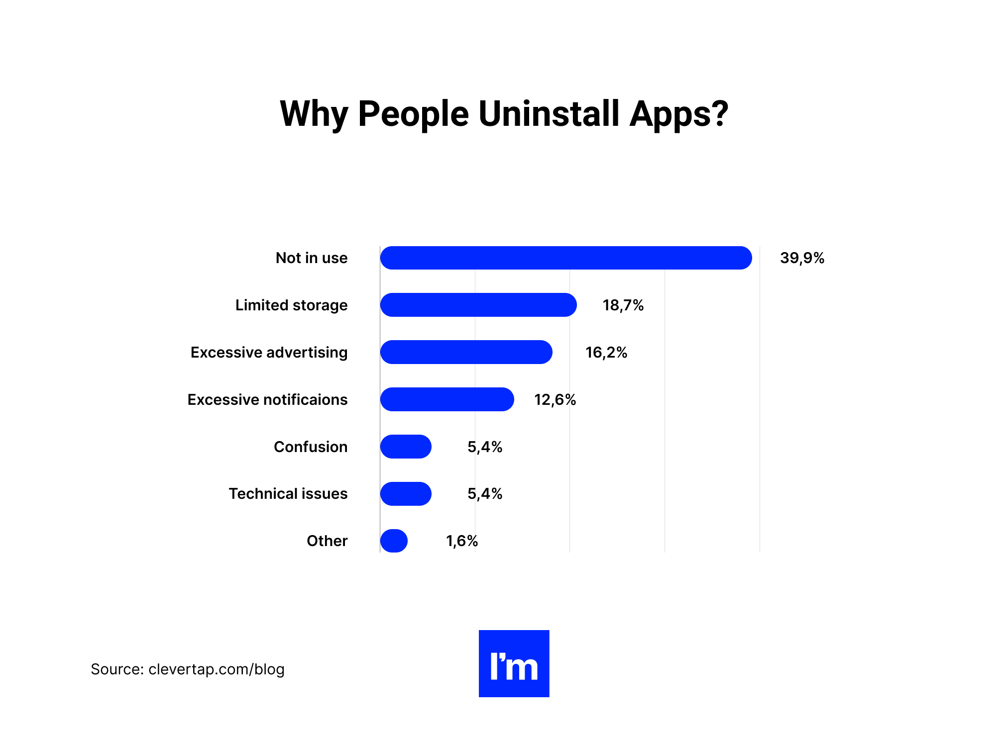 IOS Pillar Design - chart 5