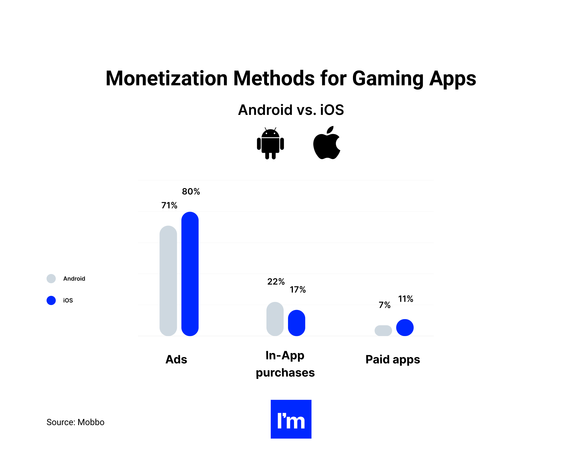 IOS Pillar Design - infographic 2