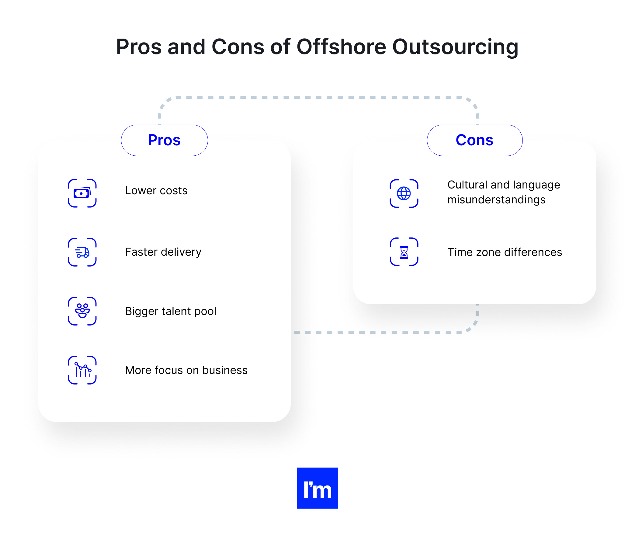 offshore software development Infographic Pros&Cons