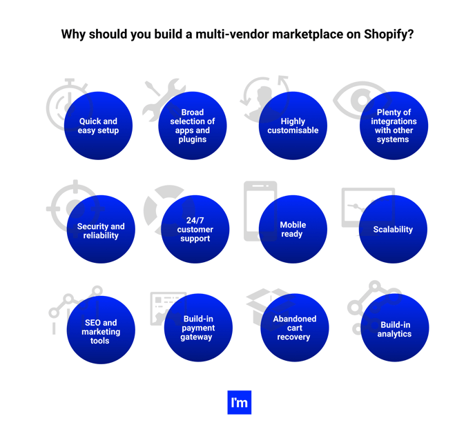 What To Focus on While Building A Multi-Vendor Marketplace on Shopify? - why you should build multi-vendor marketplace on shopify