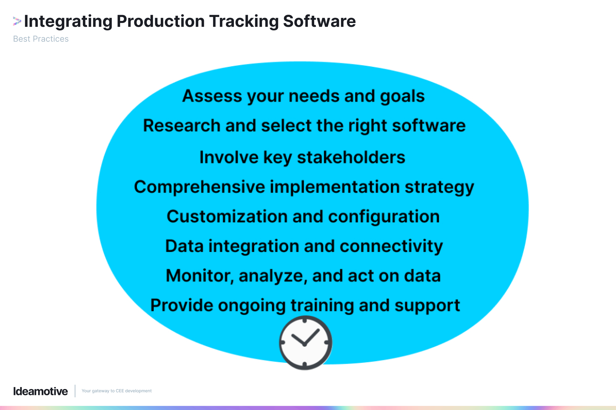 Integrating Production Tracking Software