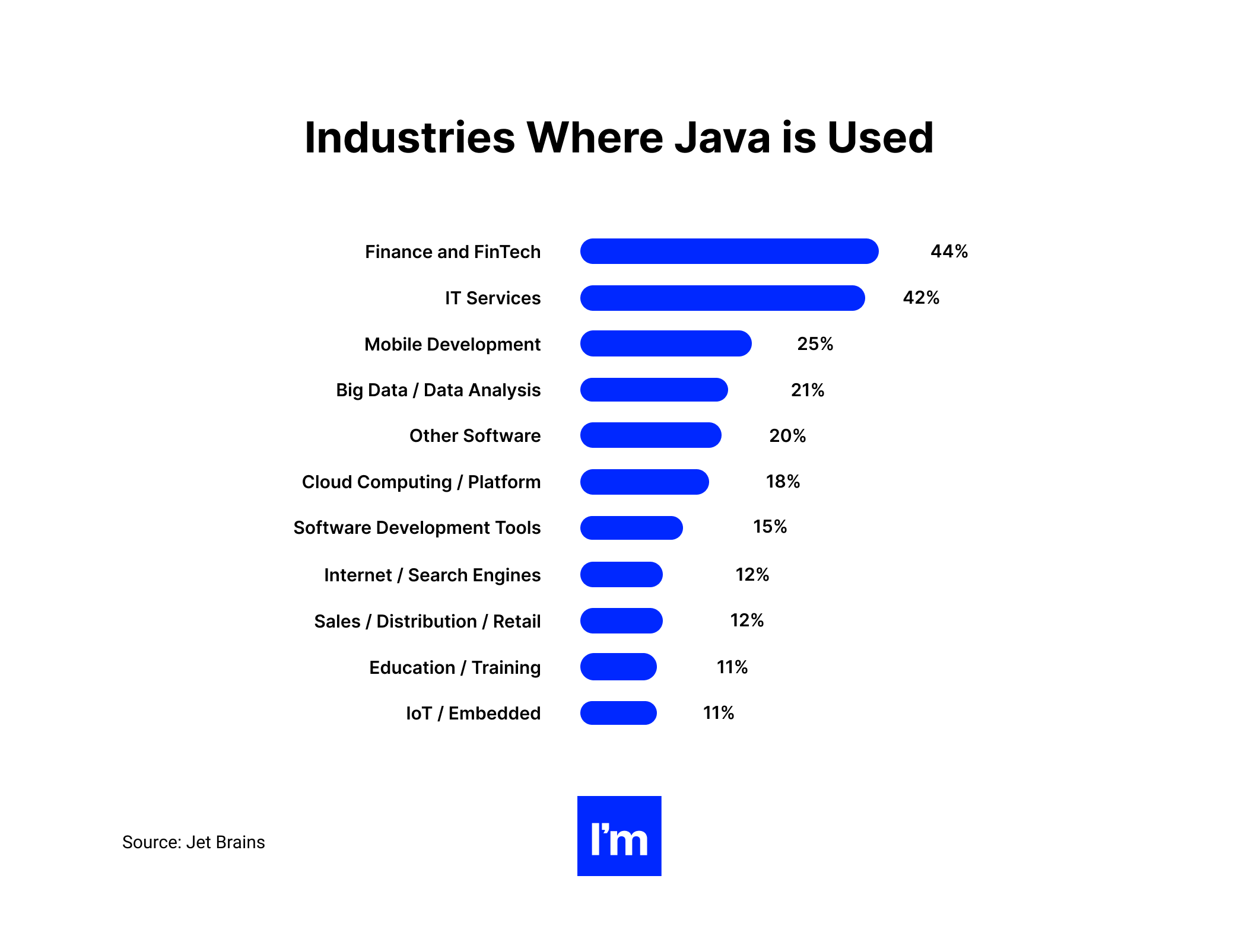 Java Pilar - chart 2