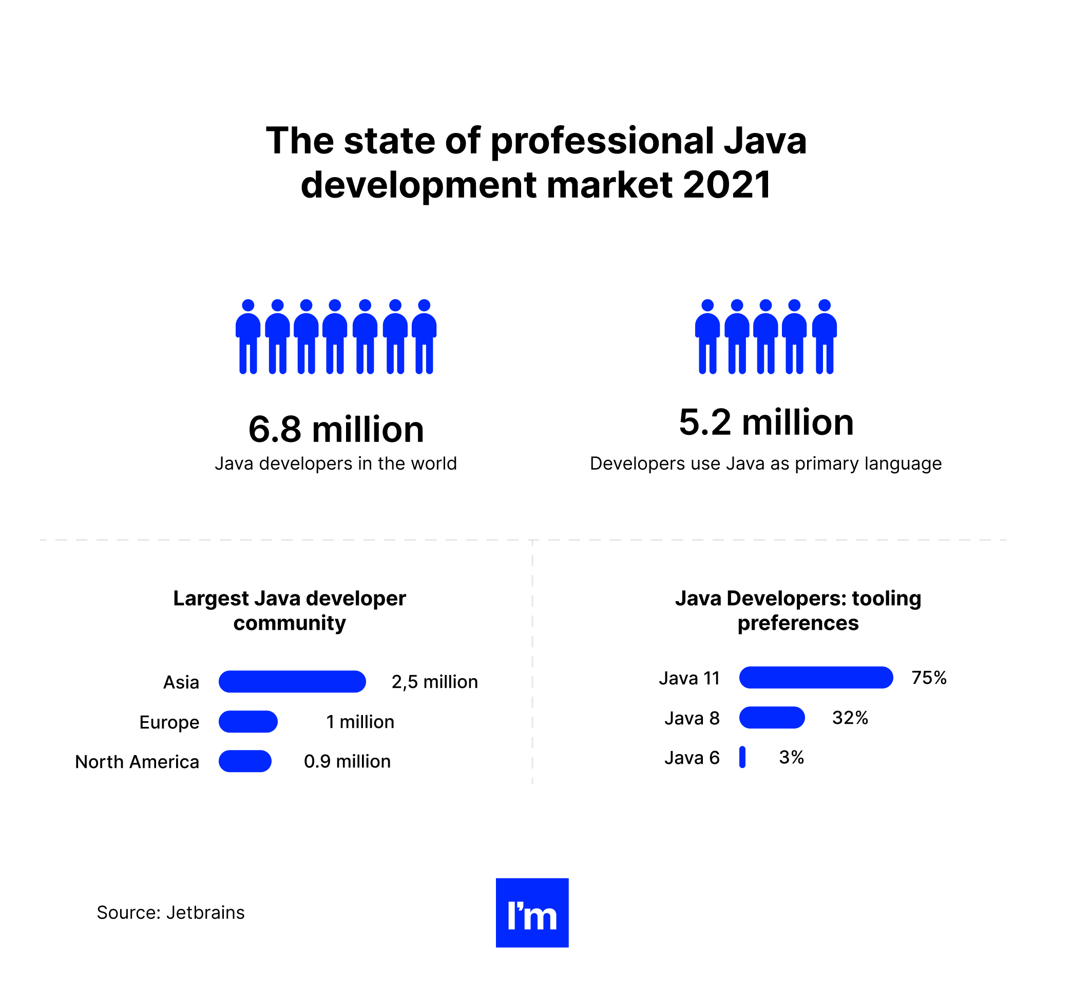 Java Pillar - Infographic 10