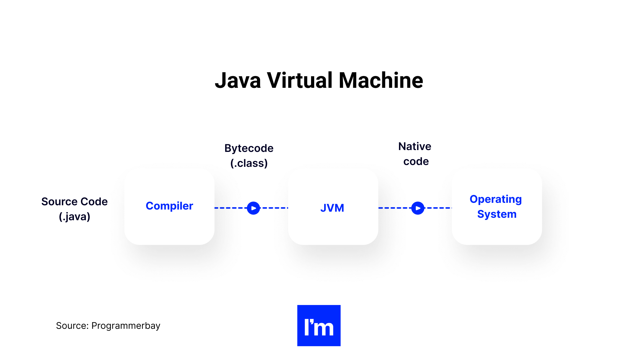 Java Pillar - Infographic 6
