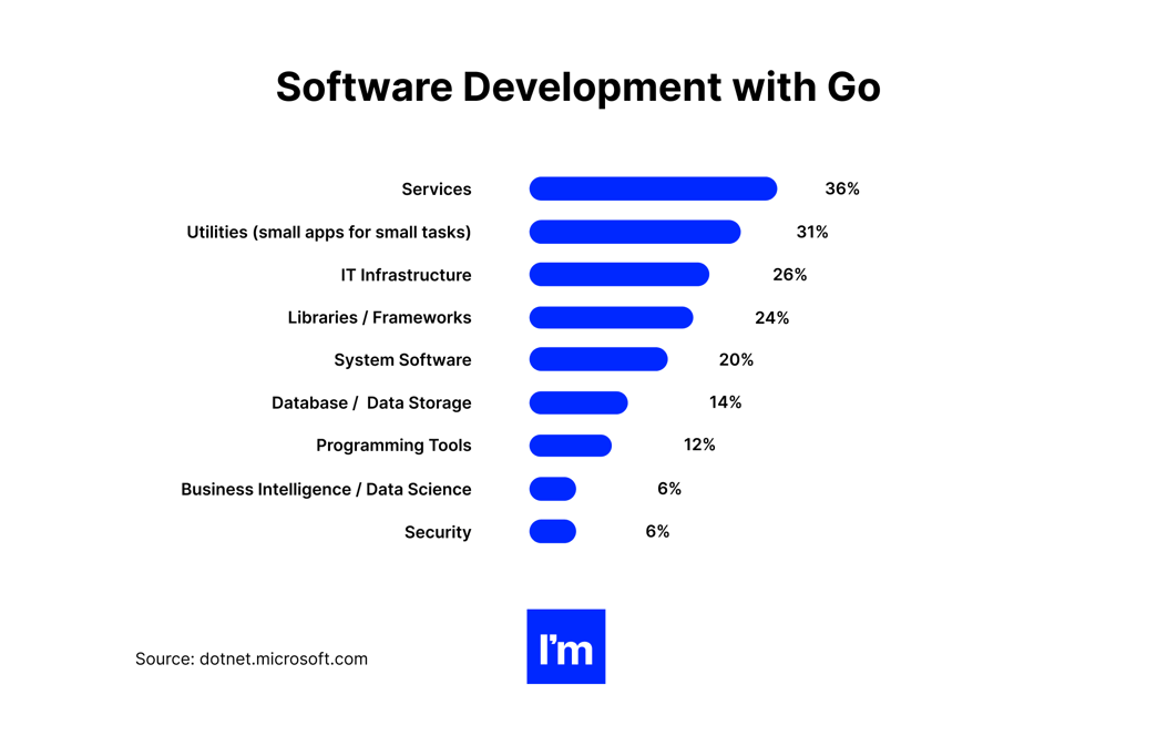 Java Pillar - chart 5