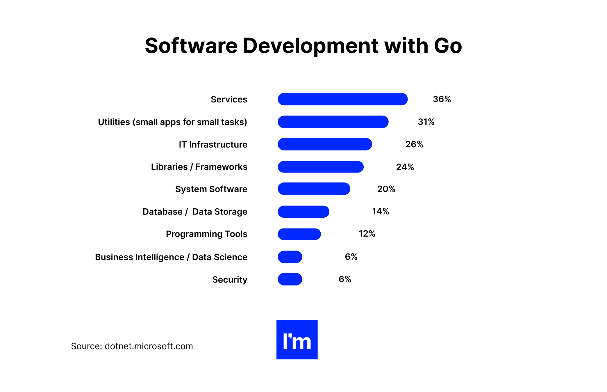 Java Pillar - chart 5