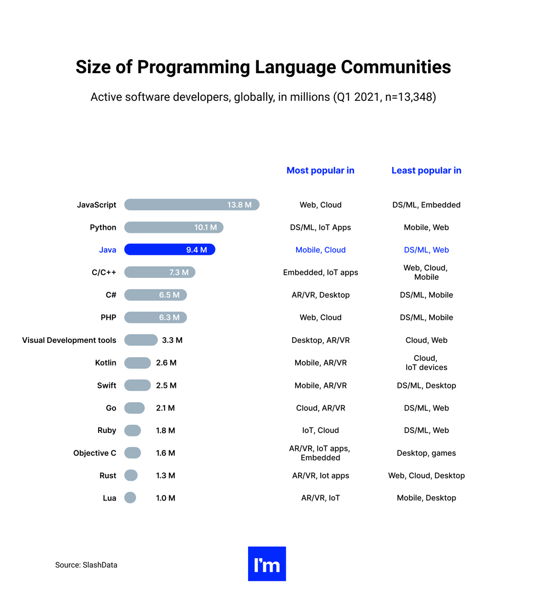 Java Pillar - chart 6