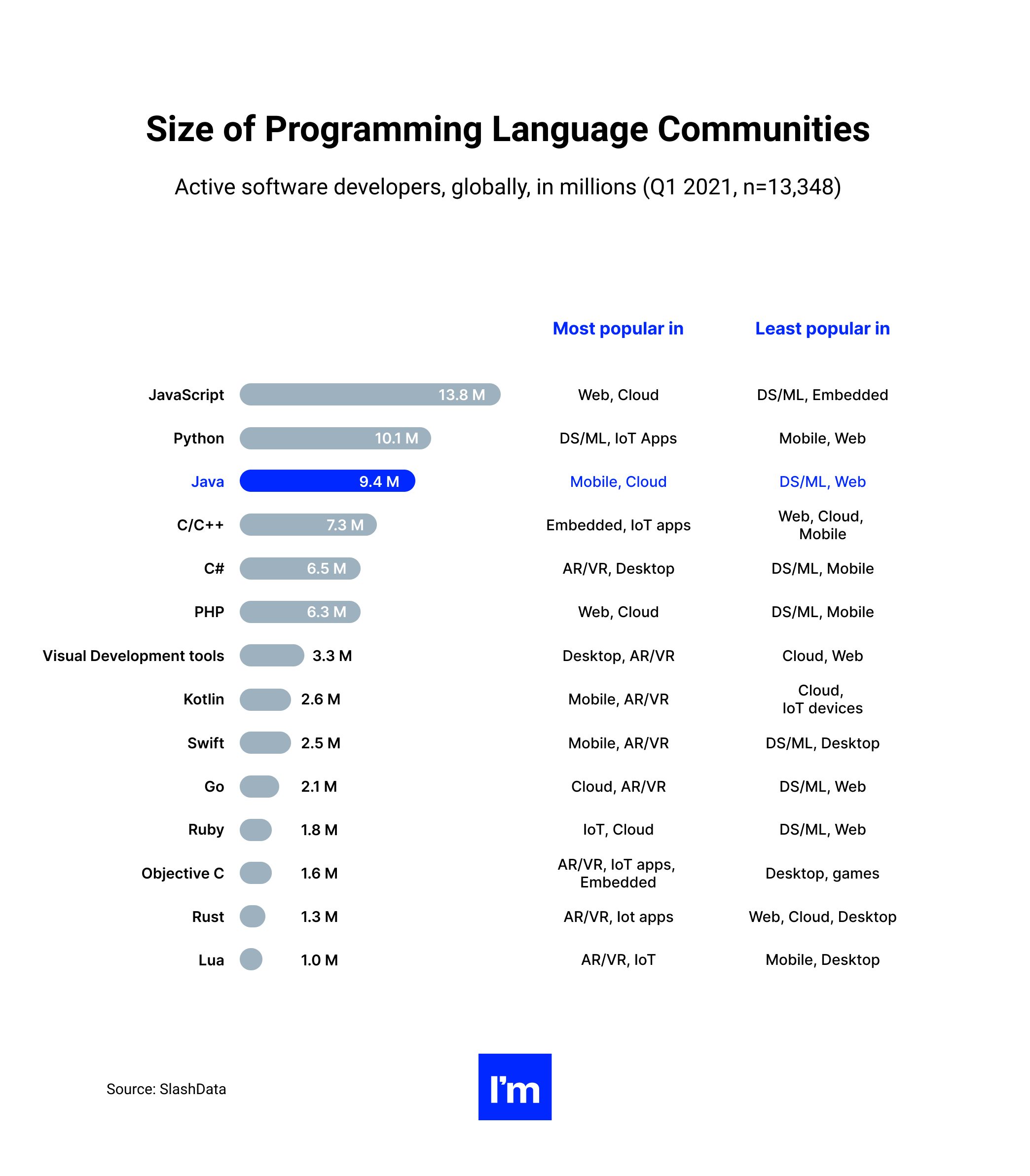 Java Pillar - chart 6