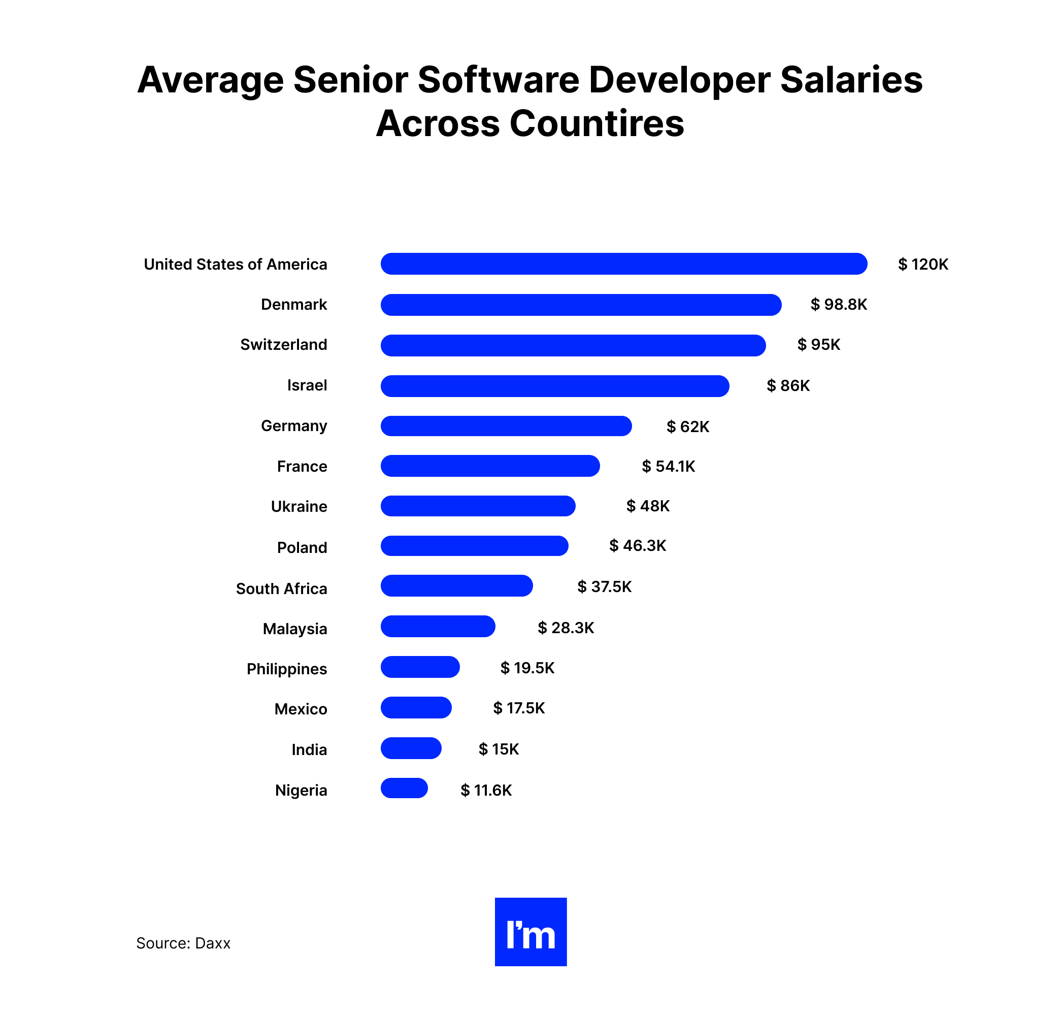 Java Pillar - chart 7-1