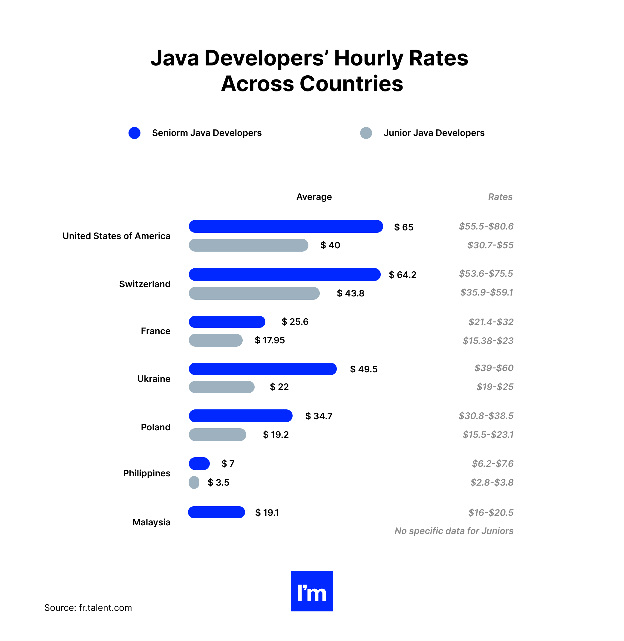 Java Pillar - chart 8