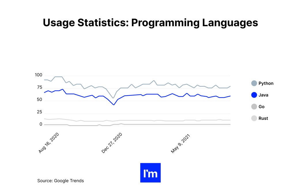 Java Pillar - chart 9
