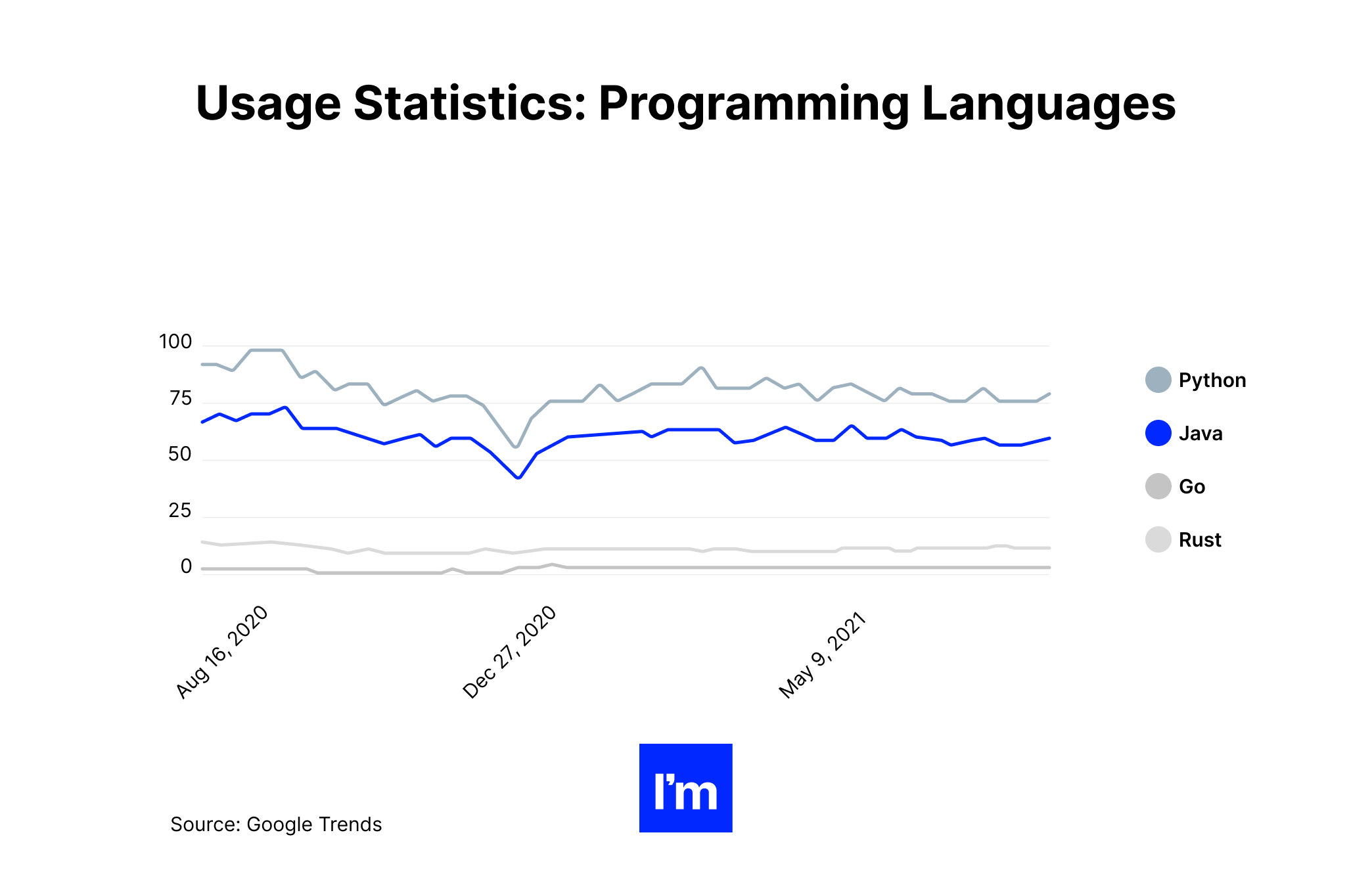Java Pillar - chart 9