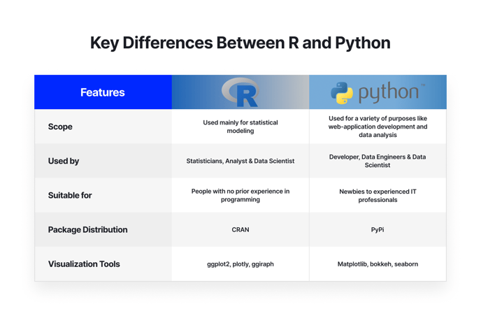 Key Differences Between R and Python - table of comparison