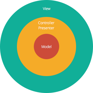 Software Architecture Design Best Practices You Should Know