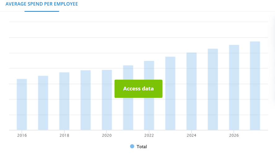 Looking for a Perfect CMS- 10 HubSpot Alternatives Juxtaposed - average spend per employee