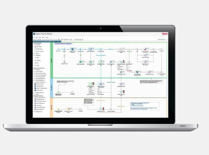 Przegląd platform low-code - Appian