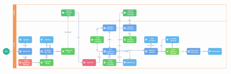 Low Code Development Platforms Overview - boomi