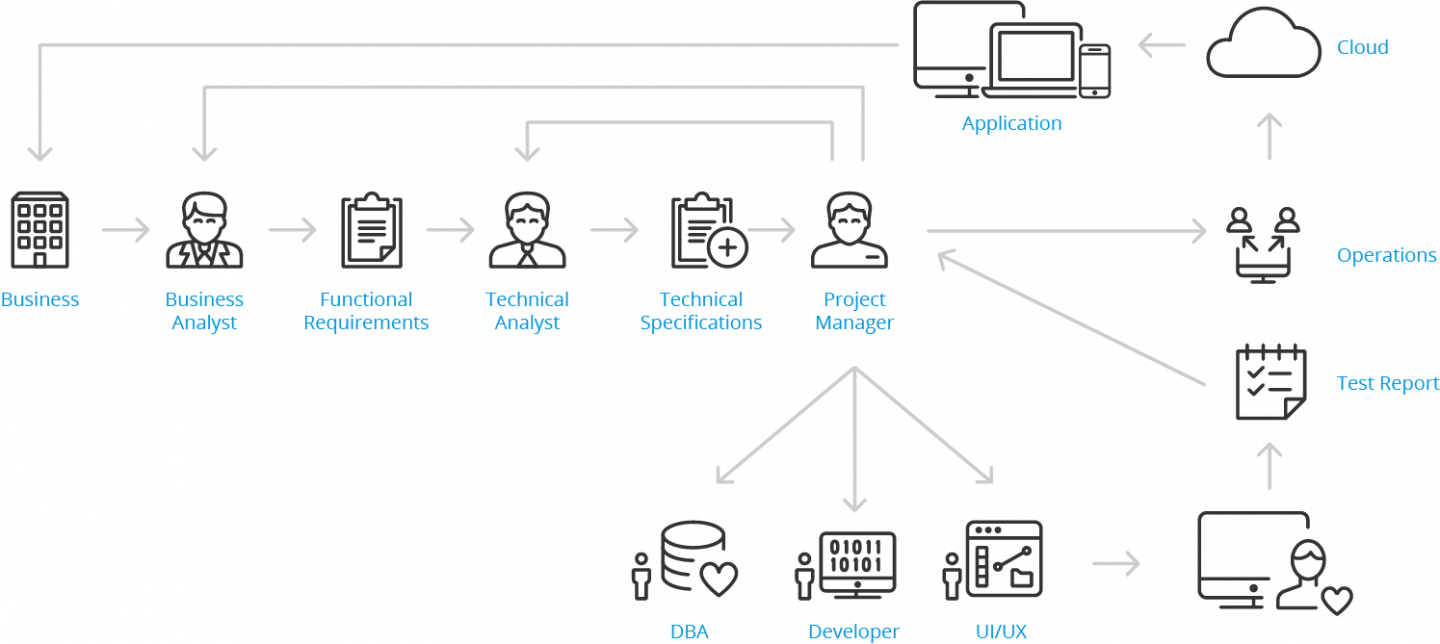 Low Code Development Platforms Overview - image 1