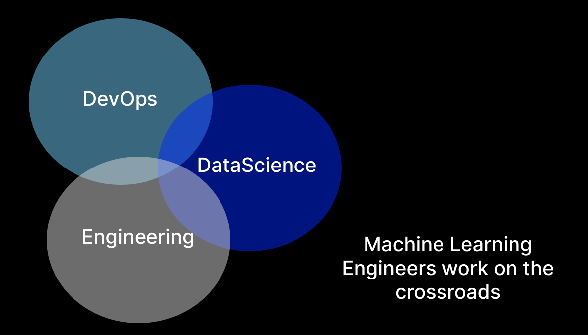 Inżynierowie machine learning pracują na styku dziedzin
