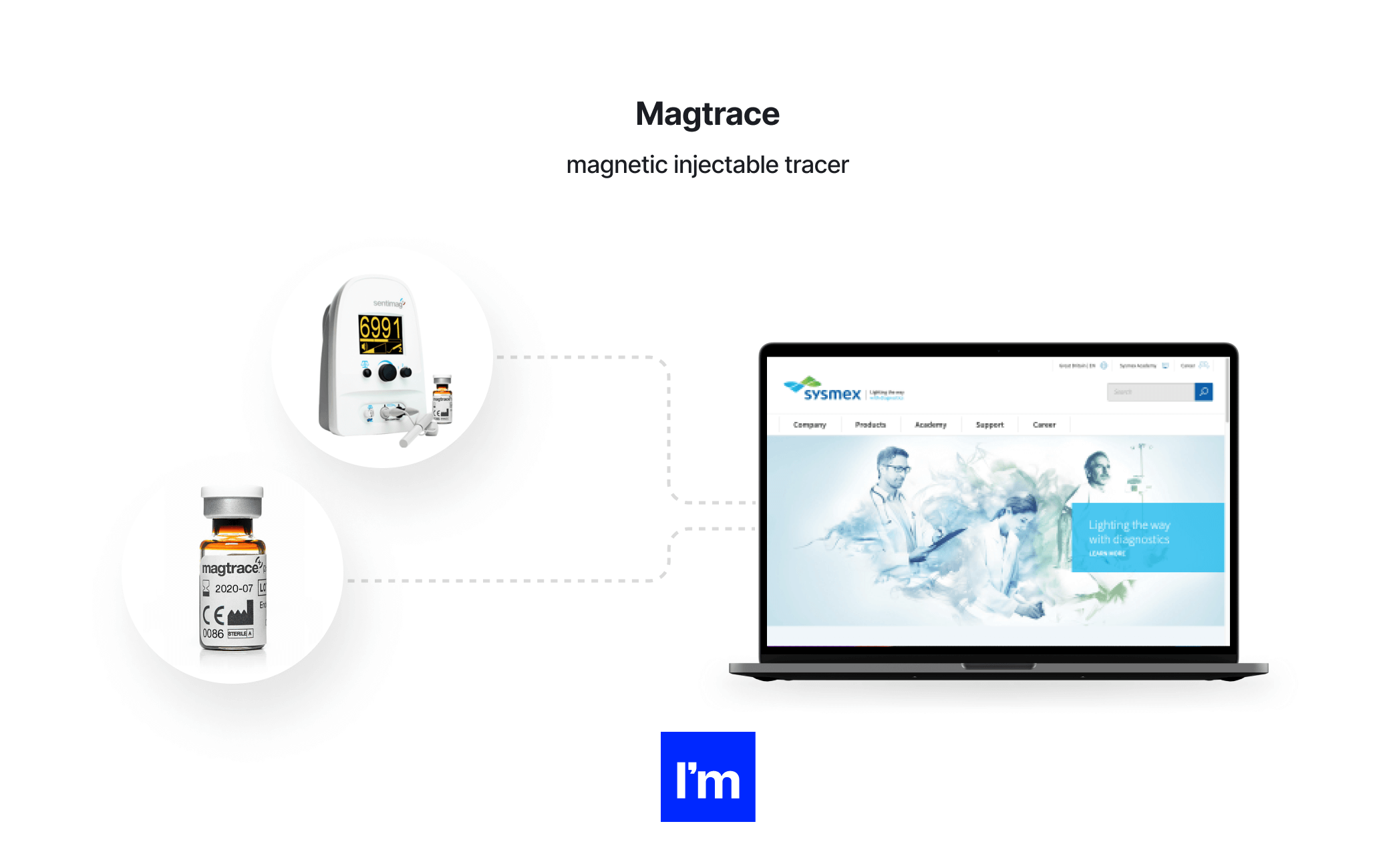 MedTech - Magtrace