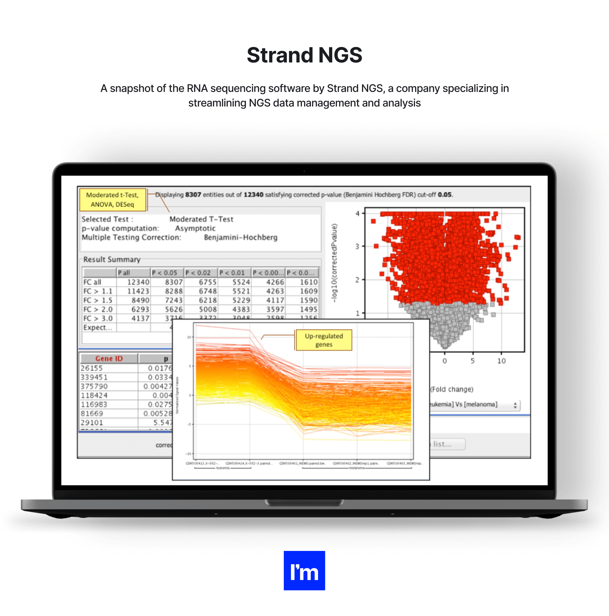 Your Starter Guide to Developing a Winning MedTech Software Product - strand ngs
