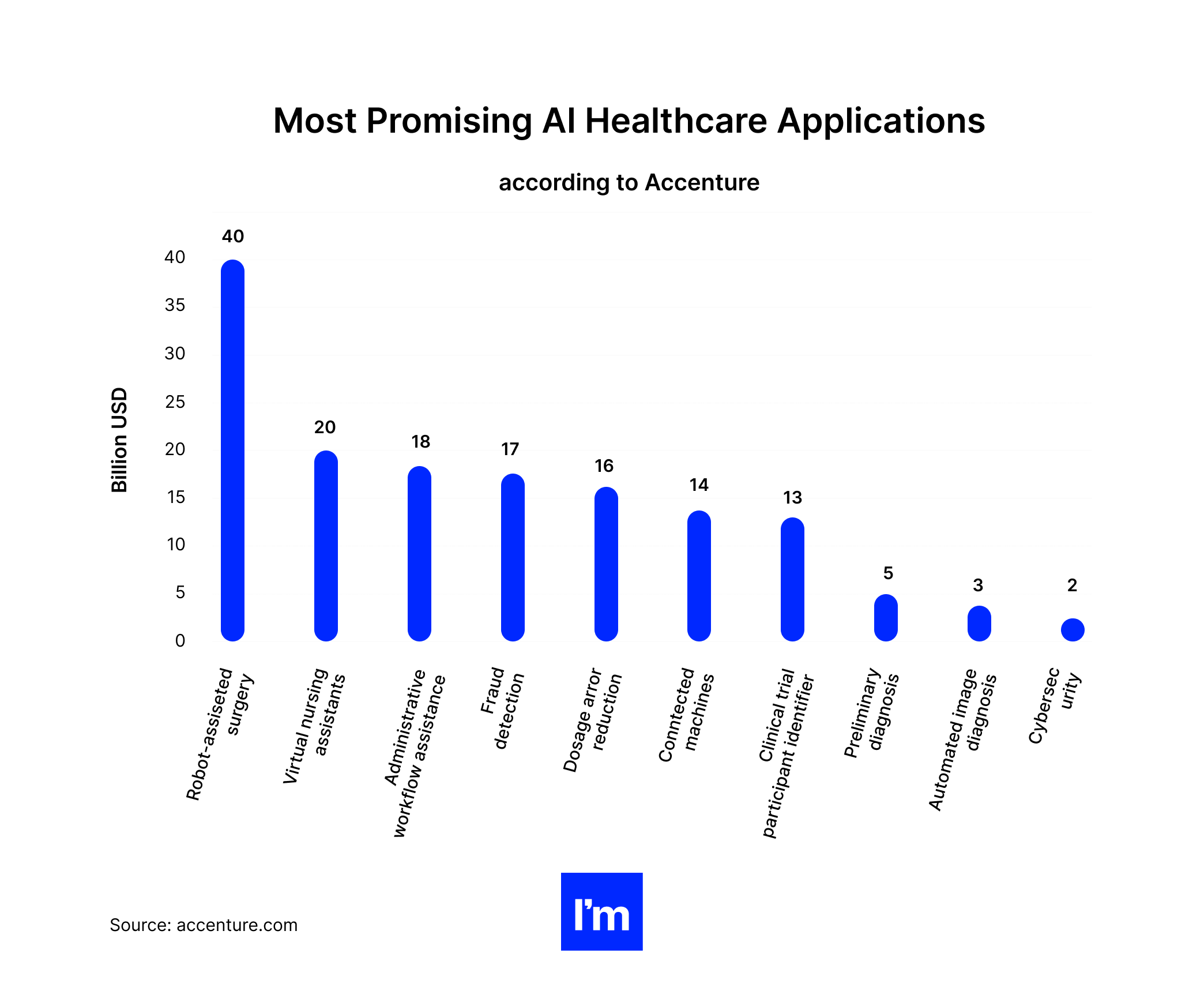 Your Starter Guide to Developing a Winning MedTech Software Product - most promising ai healthcare applications