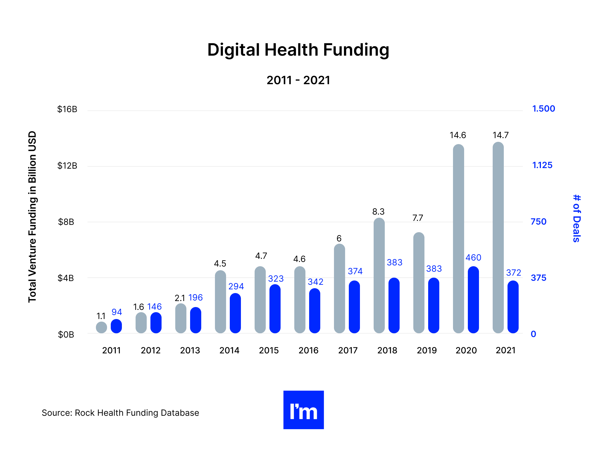 Your Starter Guide to Developing a Winning MedTech Software Product - digital health funding