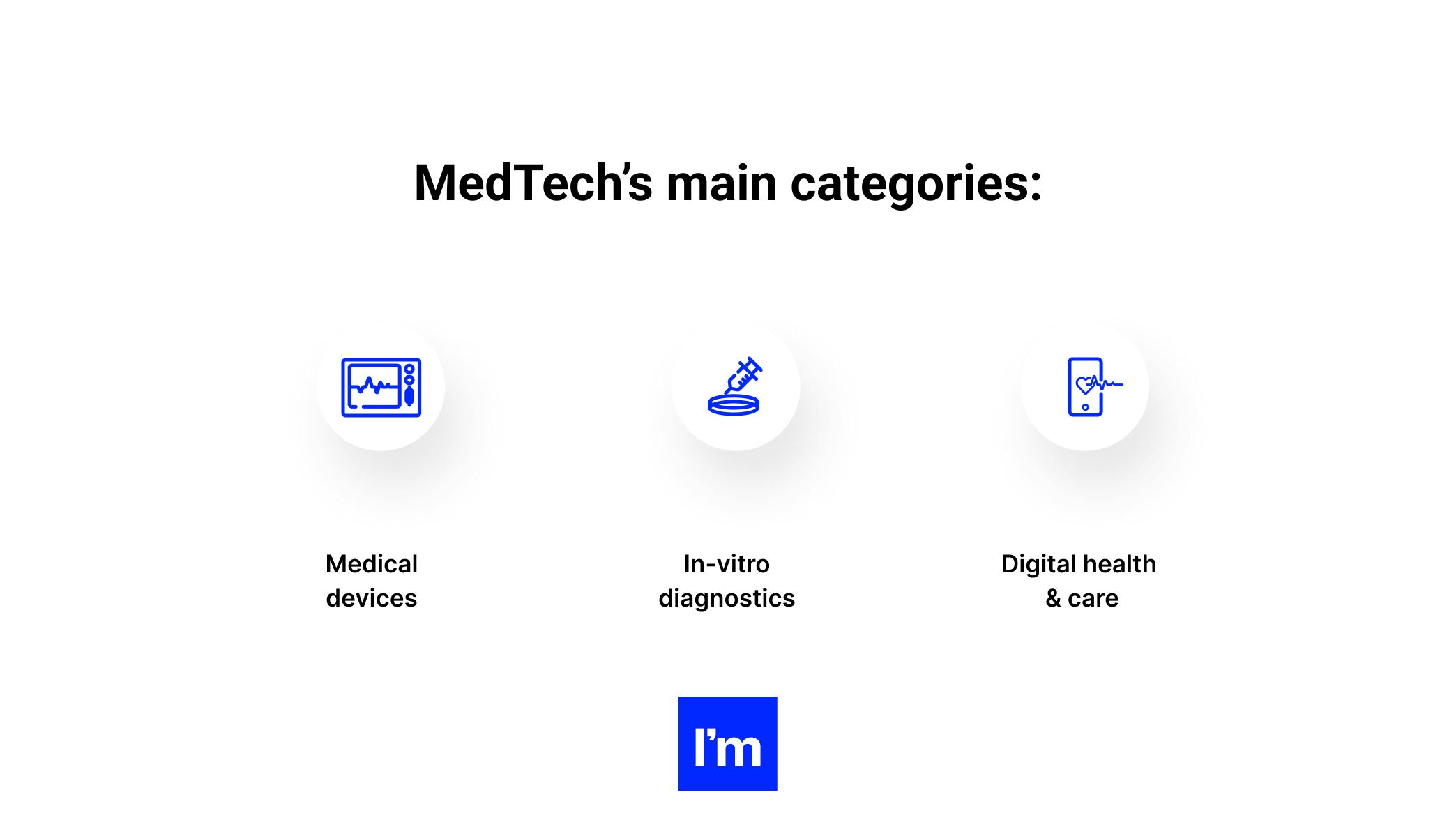 Your Starter Guide to Developing a Winning MedTech Software Product - medtech main categories