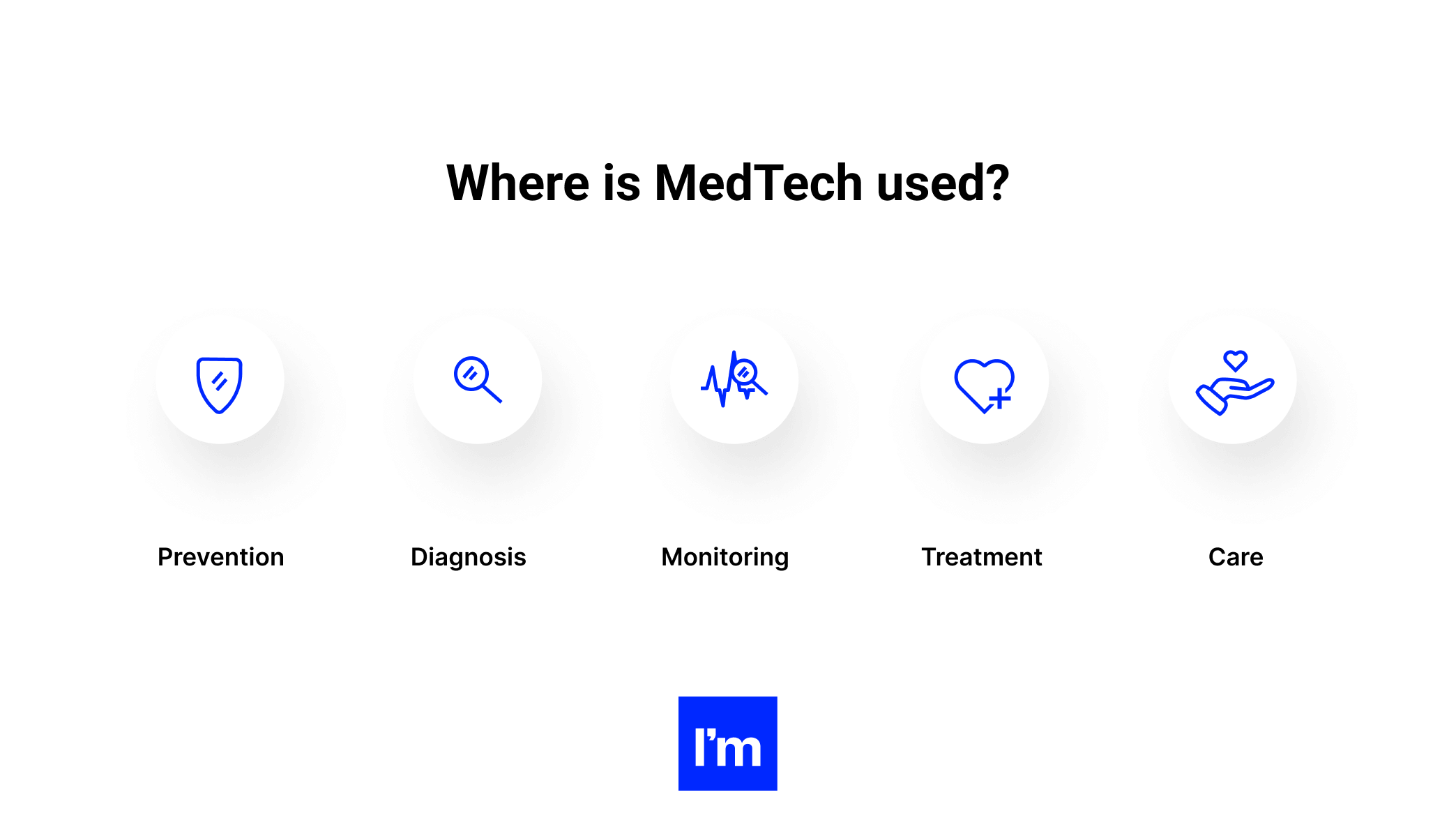 Your Starter Guide to Developing a Winning MedTech Software Product - where is medtech used