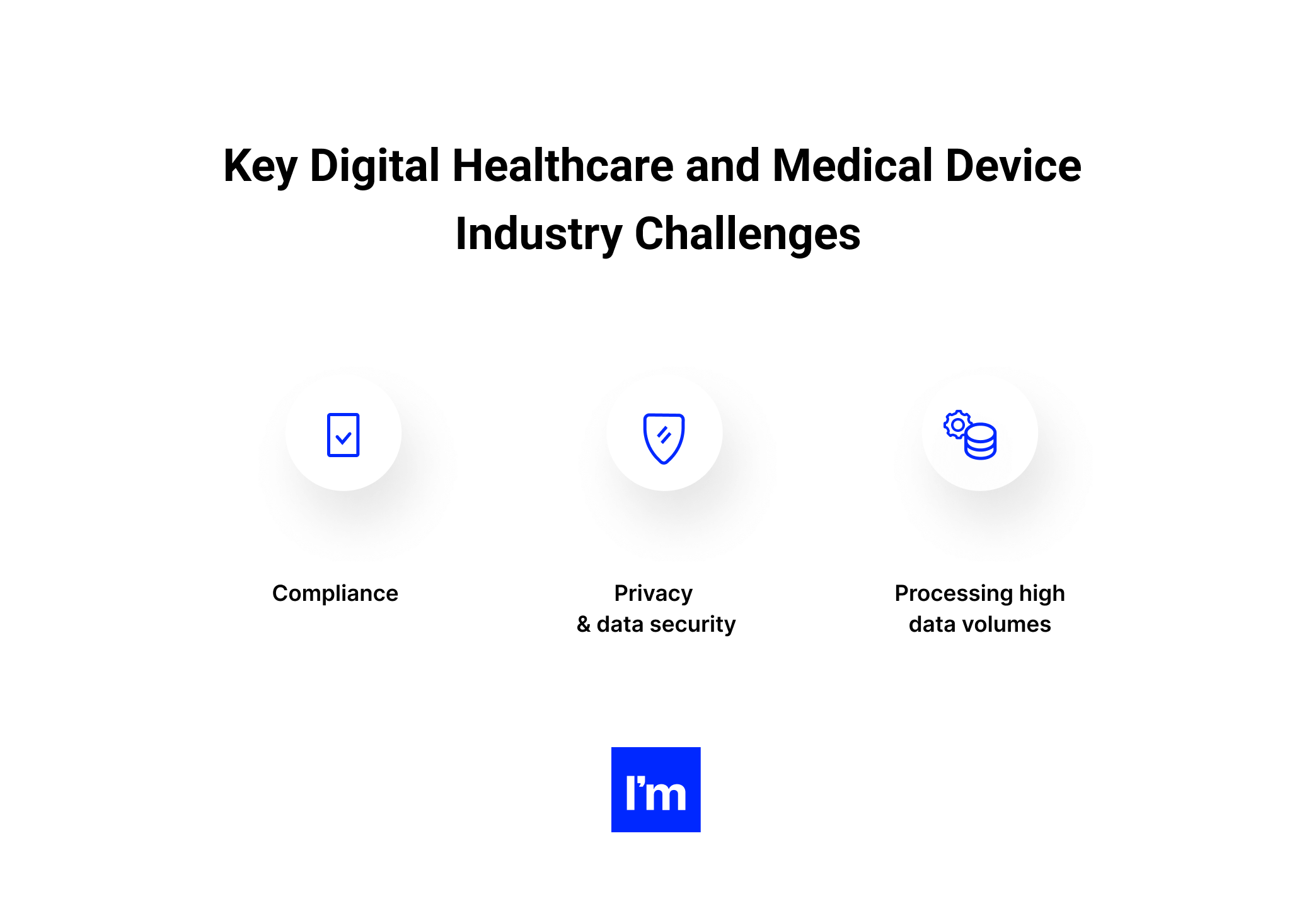 Your Starter Guide to Developing a Winning MedTech Software Product - key industry challenges