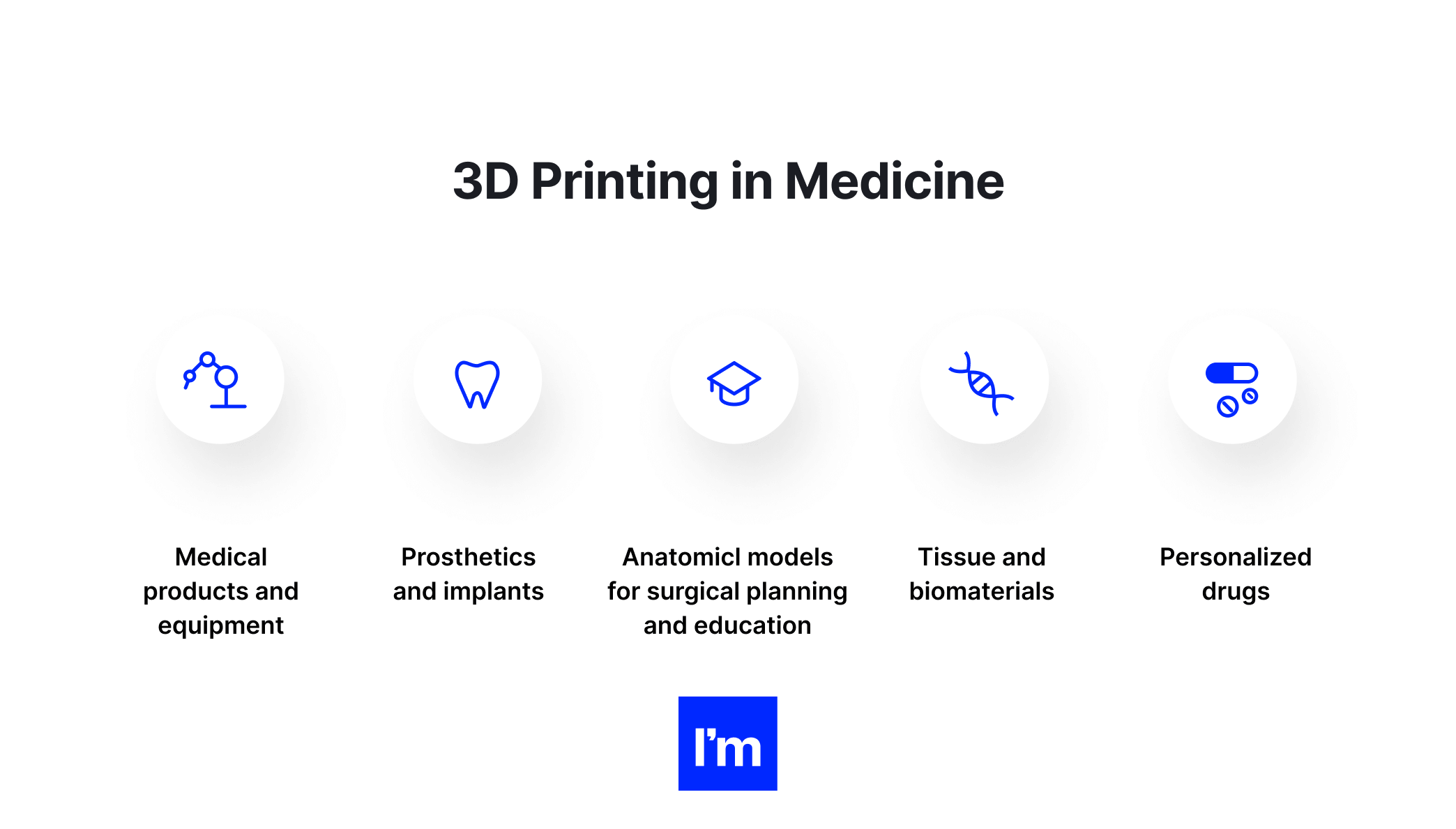 Your Starter Guide to Developing a Winning MedTech Software Product - 3d printing in medicine