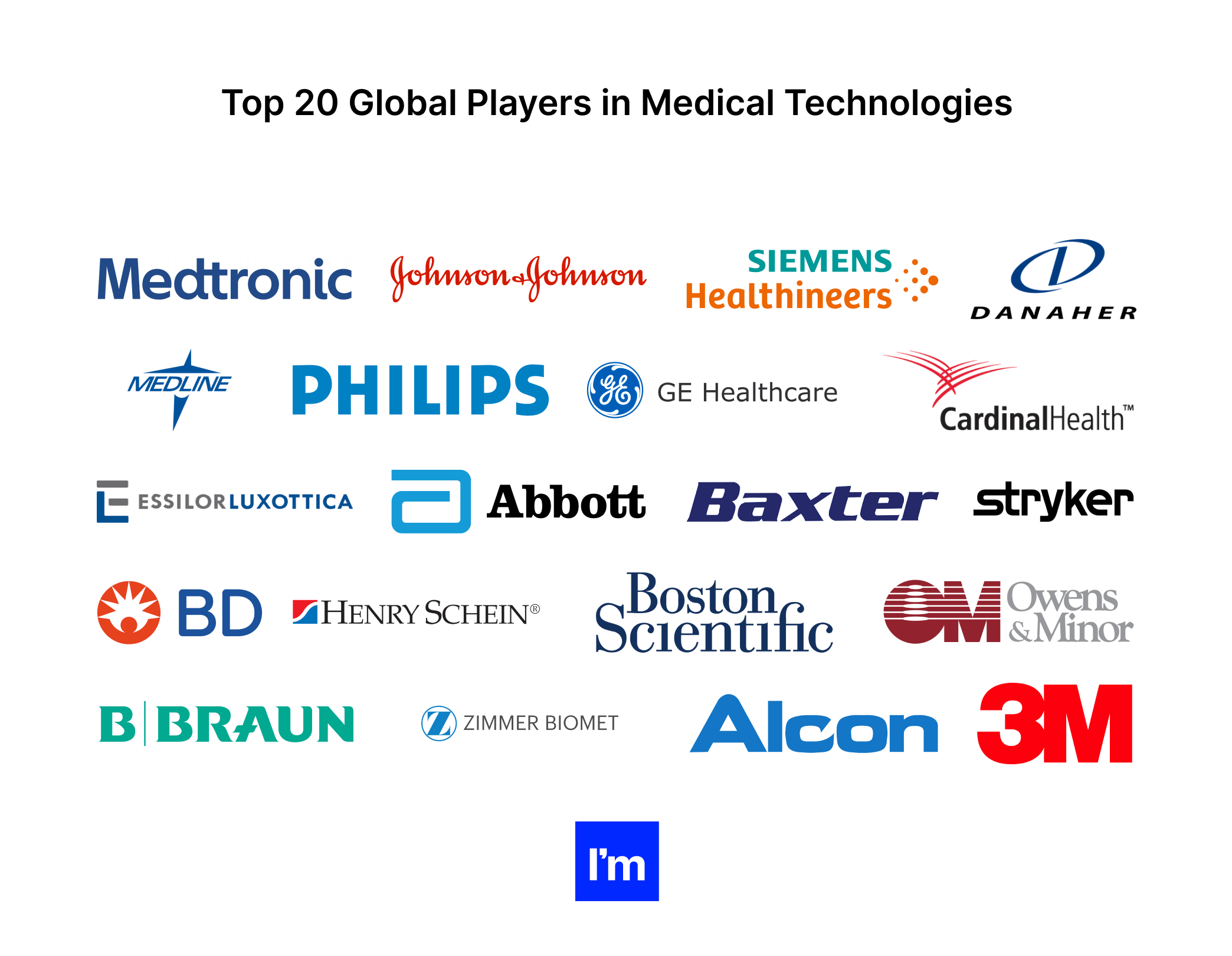 Your Starter Guide to Developing a Winning MedTech Software Product - top 20 global players in medical technologies
