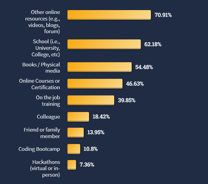 Myths and Truth about a 10X Developer Scrutinized - it education