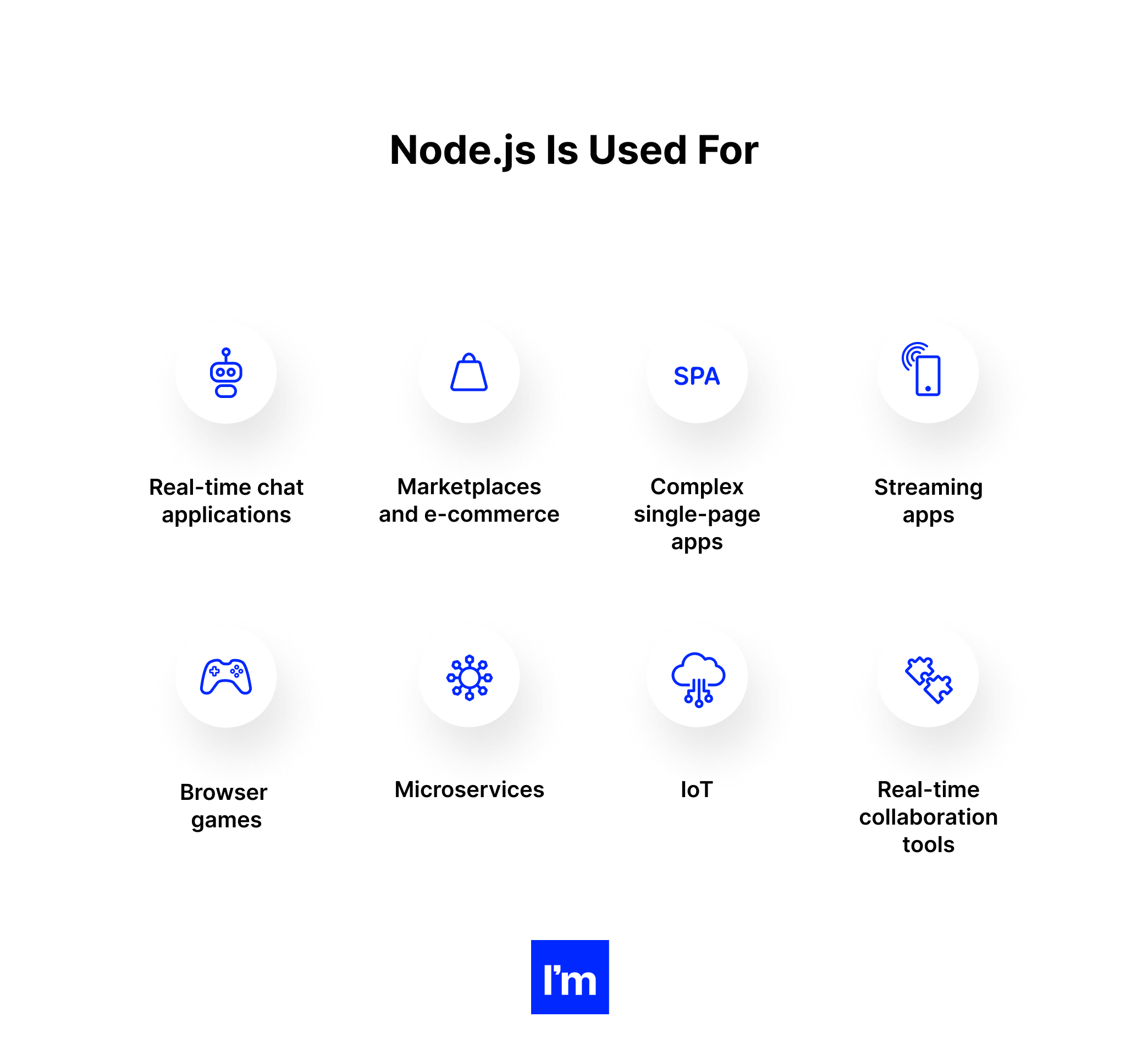 Node.js - what is nodejs used for