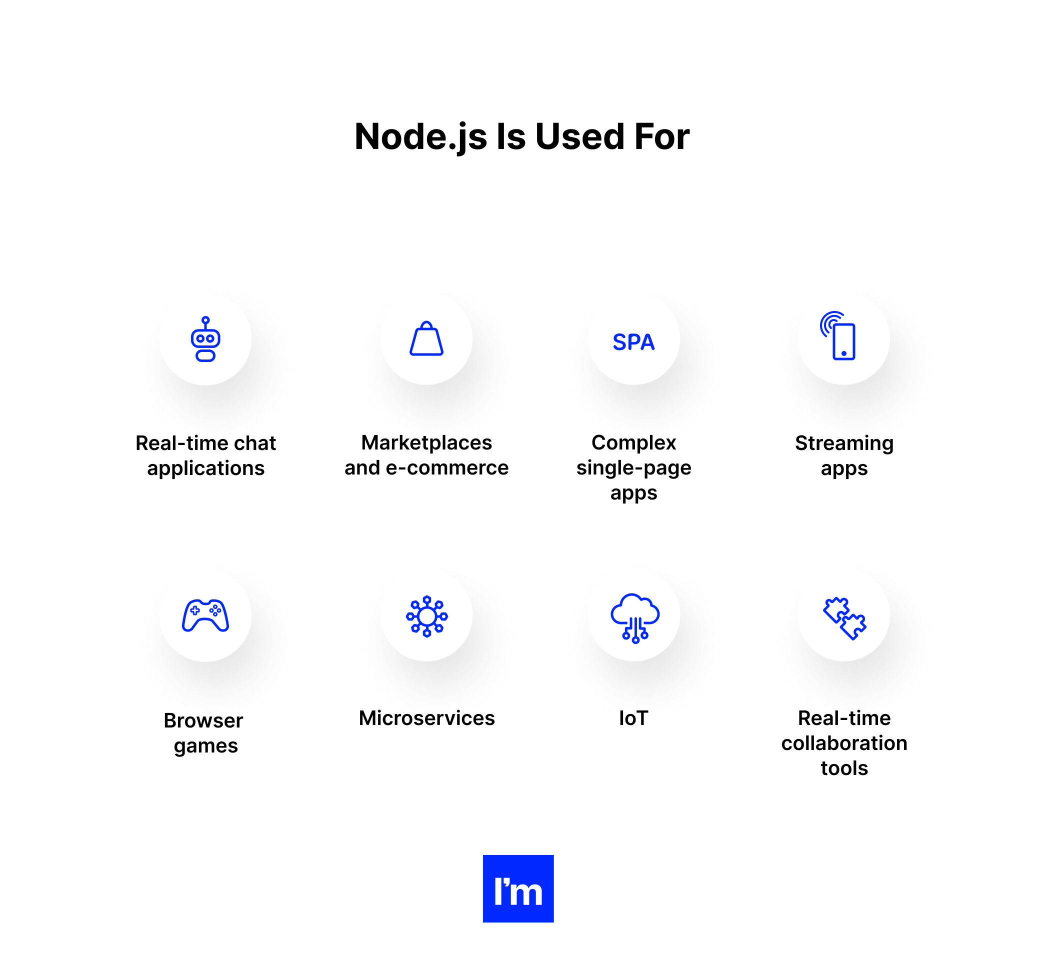 Node.js: do czego się go używa