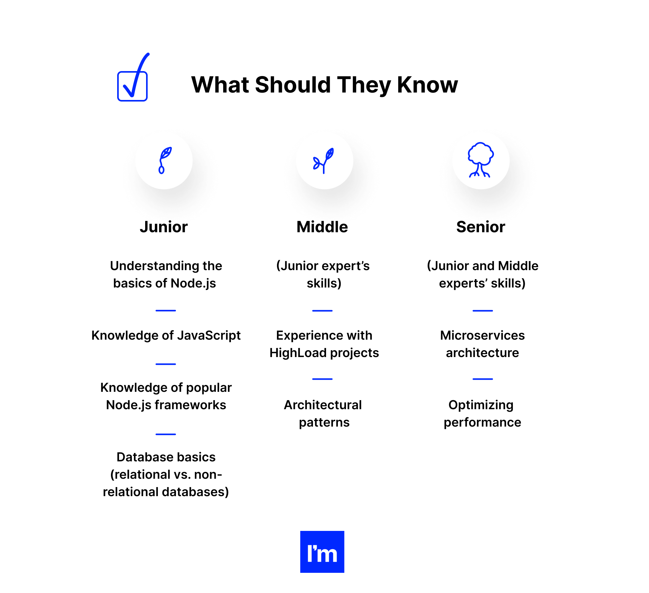 Node.js - what should nodejs devs know