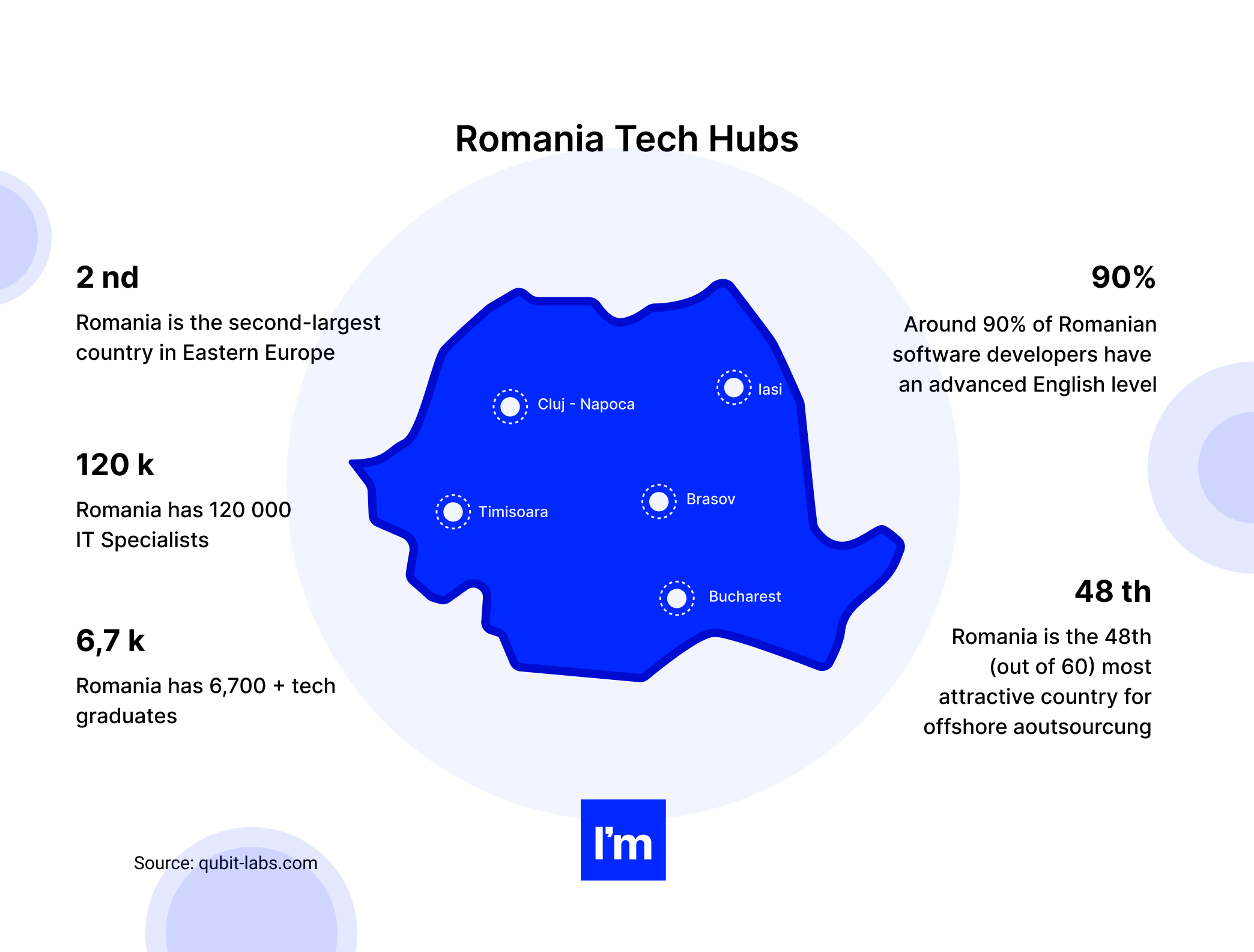 Outsourcing Web Development_ Romania as a Destination to Choose in 2022 - romania tech hubs
