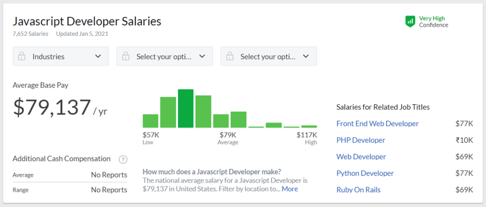 PHP vs JavaScript- Choosing The Right Technology For Your Project - js developer salary