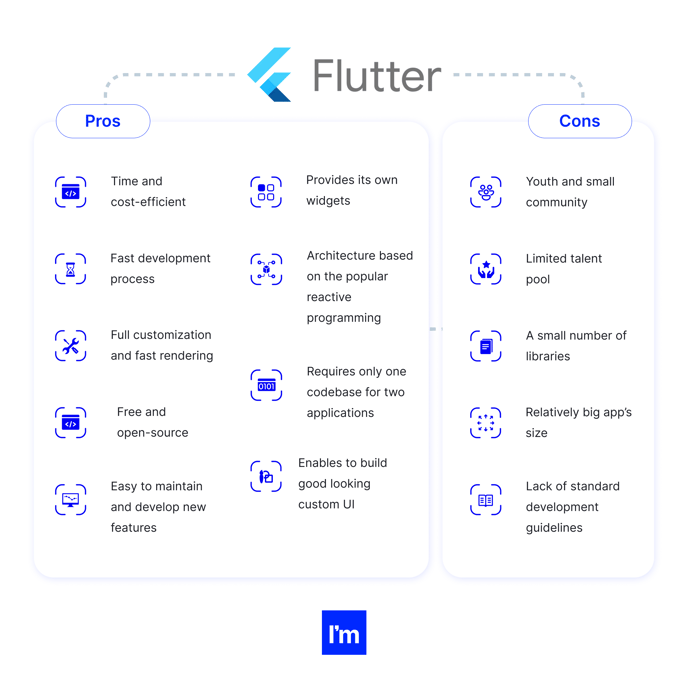 Wybór najlepszego języka do tworzenia aplikacji na iOS w 2022 - Flutter