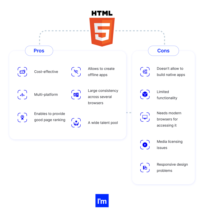 Wybór najlepszego języka do tworzenia aplikacji na iOS w 2022 - HTML