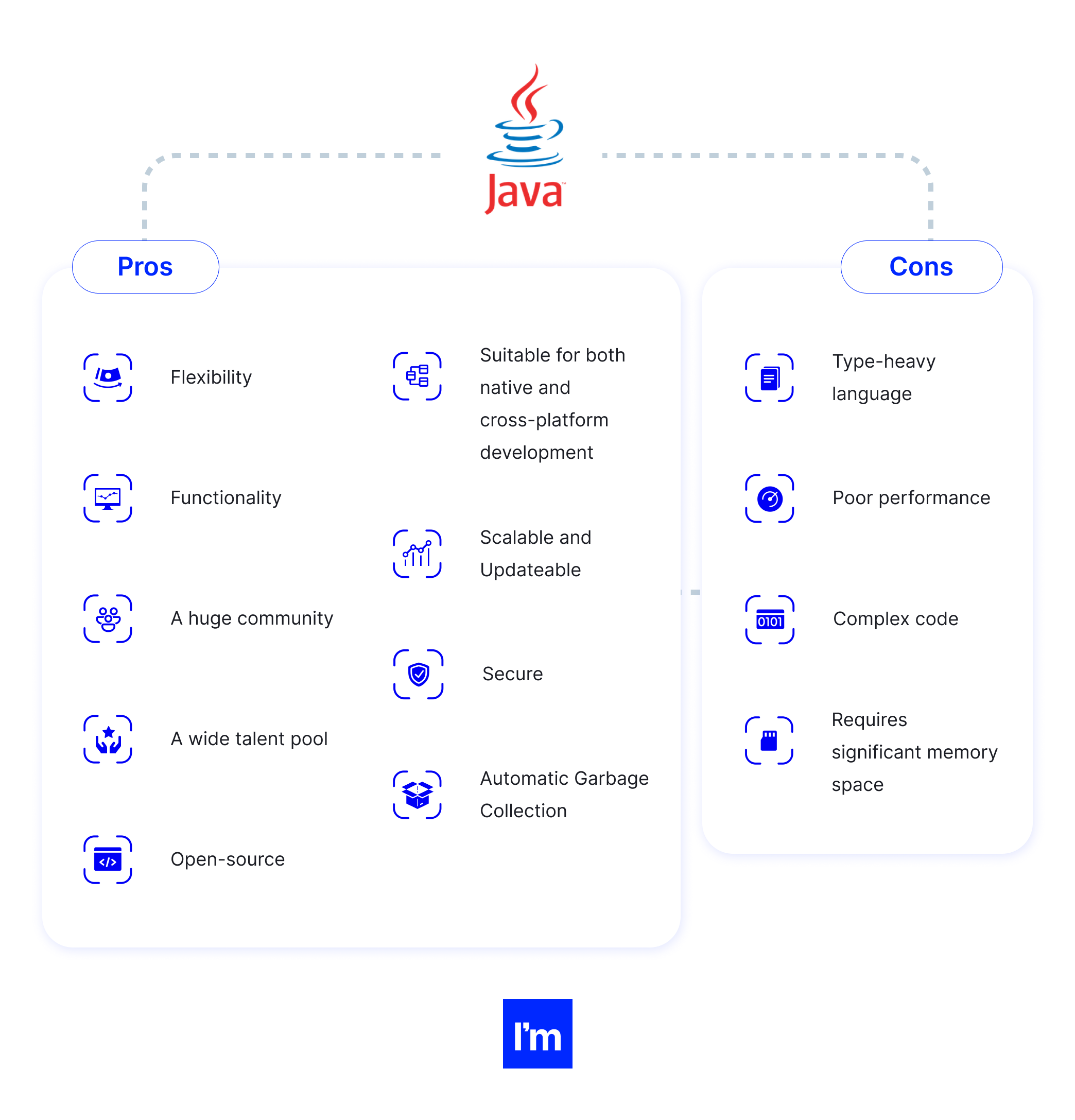Picking The Best Language For iOS App Development In 2023