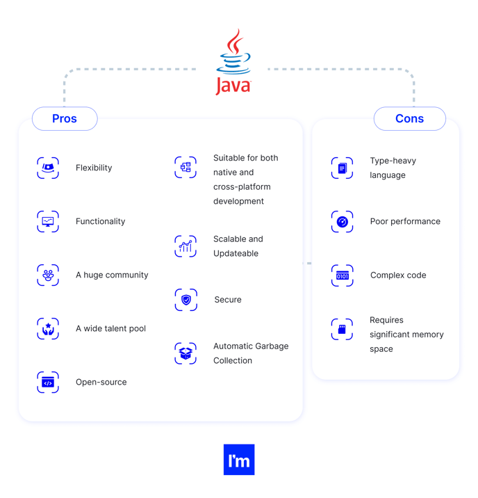 Wybór najlepszego języka do tworzenia aplikacji na iOS w 2022 - JAVA