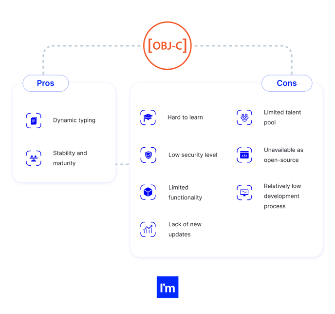 Picking The Best Language For iOS App Development In 2022 - Object