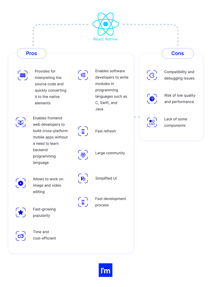 Wybór najlepszego języka do tworzenia aplikacji na iOS w 2022 - React Native