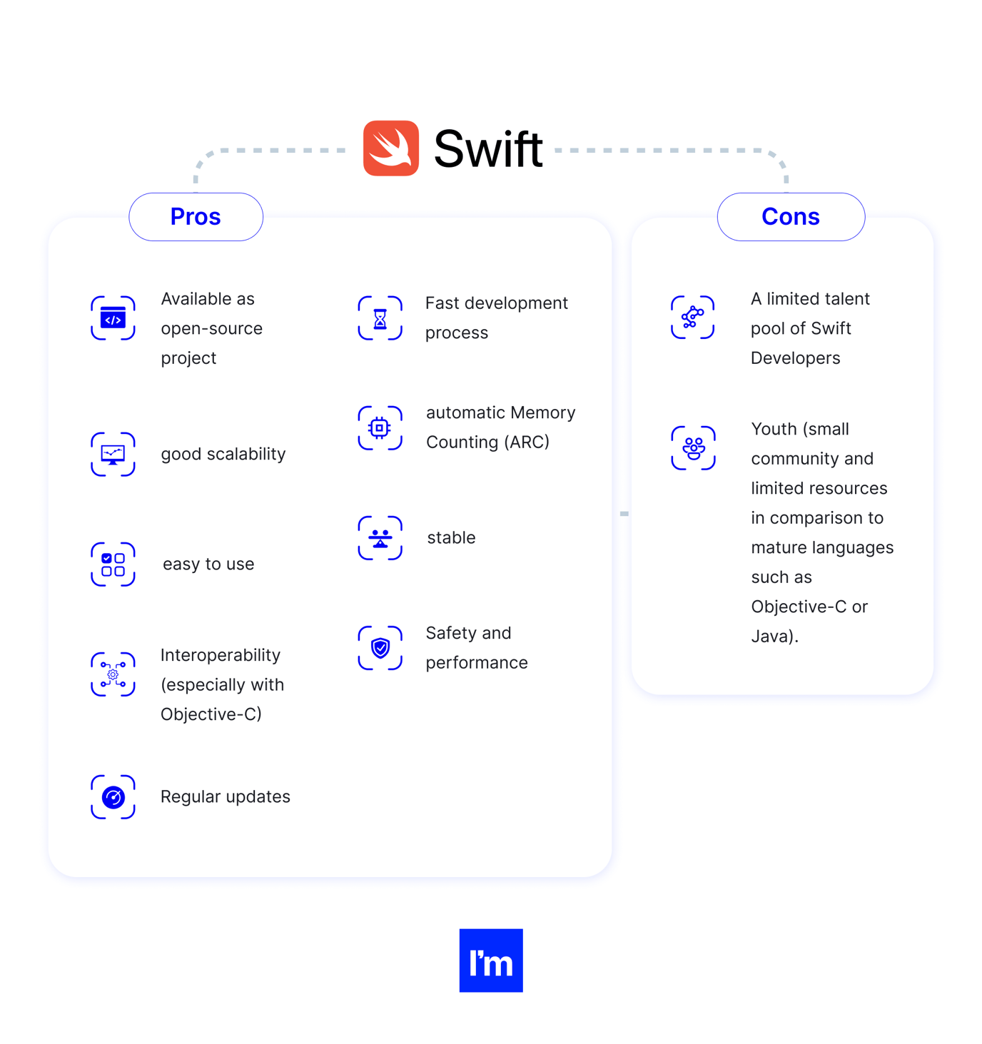 Picking The Best Language For iOS App Development In 2023