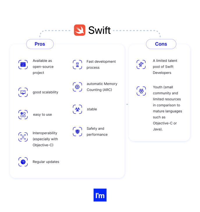 Picking The Best Language For iOS App Development In 2022 - Swift